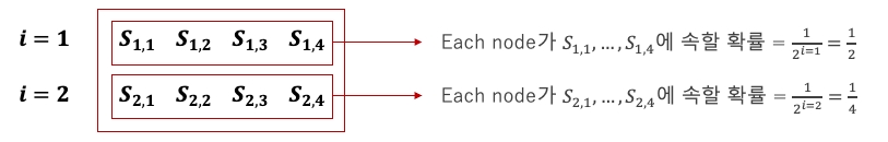 Probability of node assignments